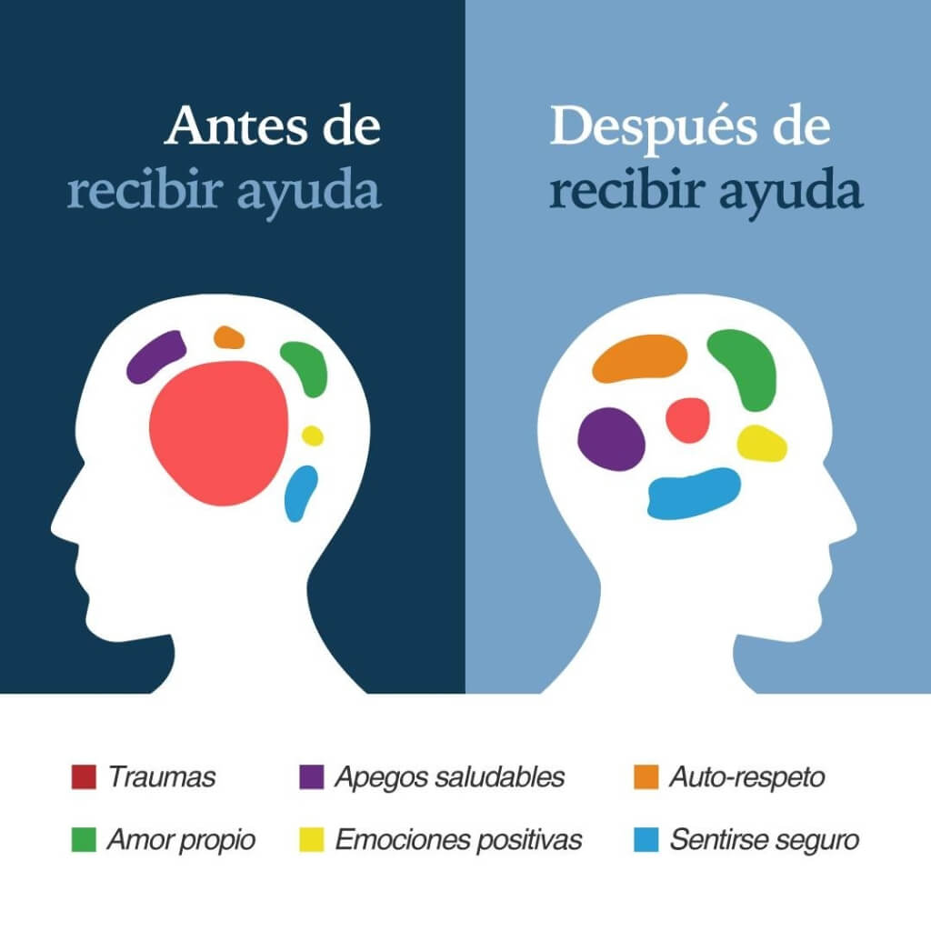 Centro Terapéutico Equilibrium 3